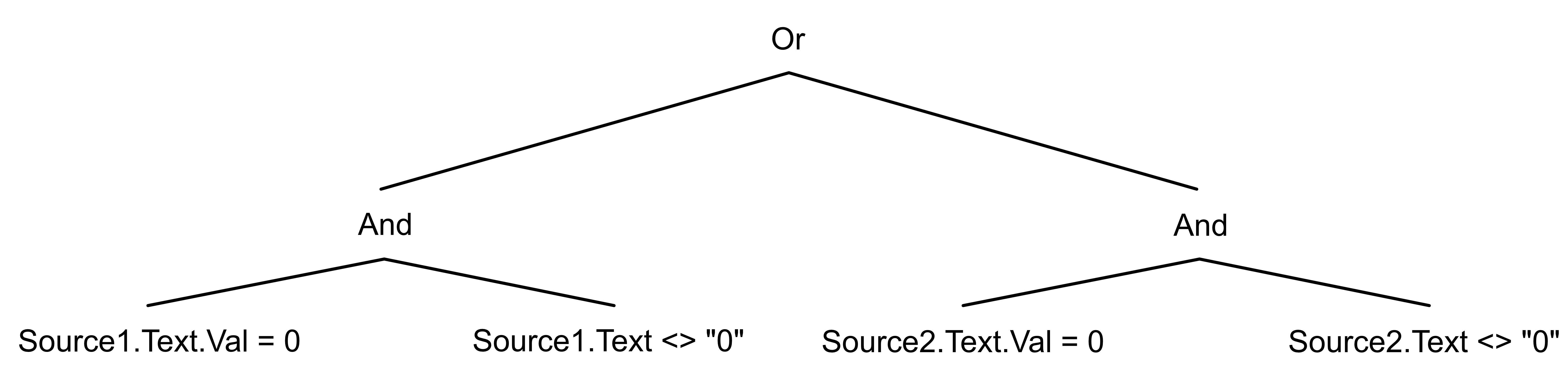 ../../_images/data_types_boolean_syntax_tree.png