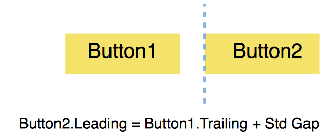 ../../../_images/creating_screens_that_auto-resize_using_auto_layout_auto_layout_standard_gap.png