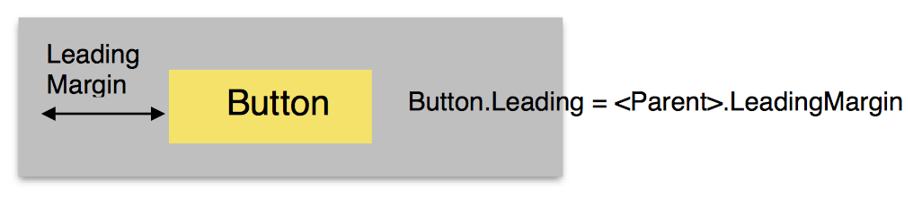 ../../../_images/creating_screens_that_auto-resize_using_auto_layout_auto_layout_view.png