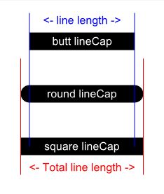 ../../_images/webgraphics_linecap.jpeg